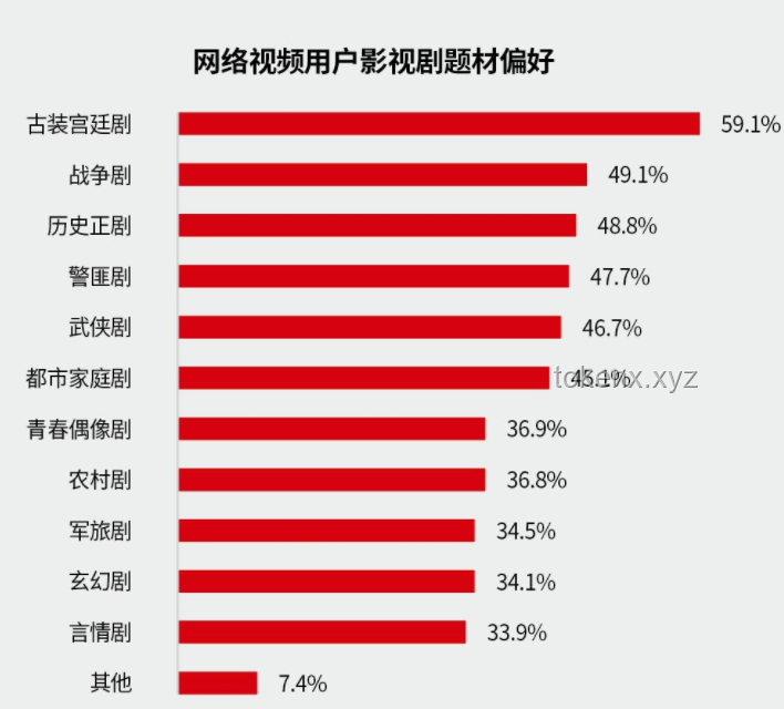 蒯铎布局之深：古装剧行业策略与反转叙事洞察